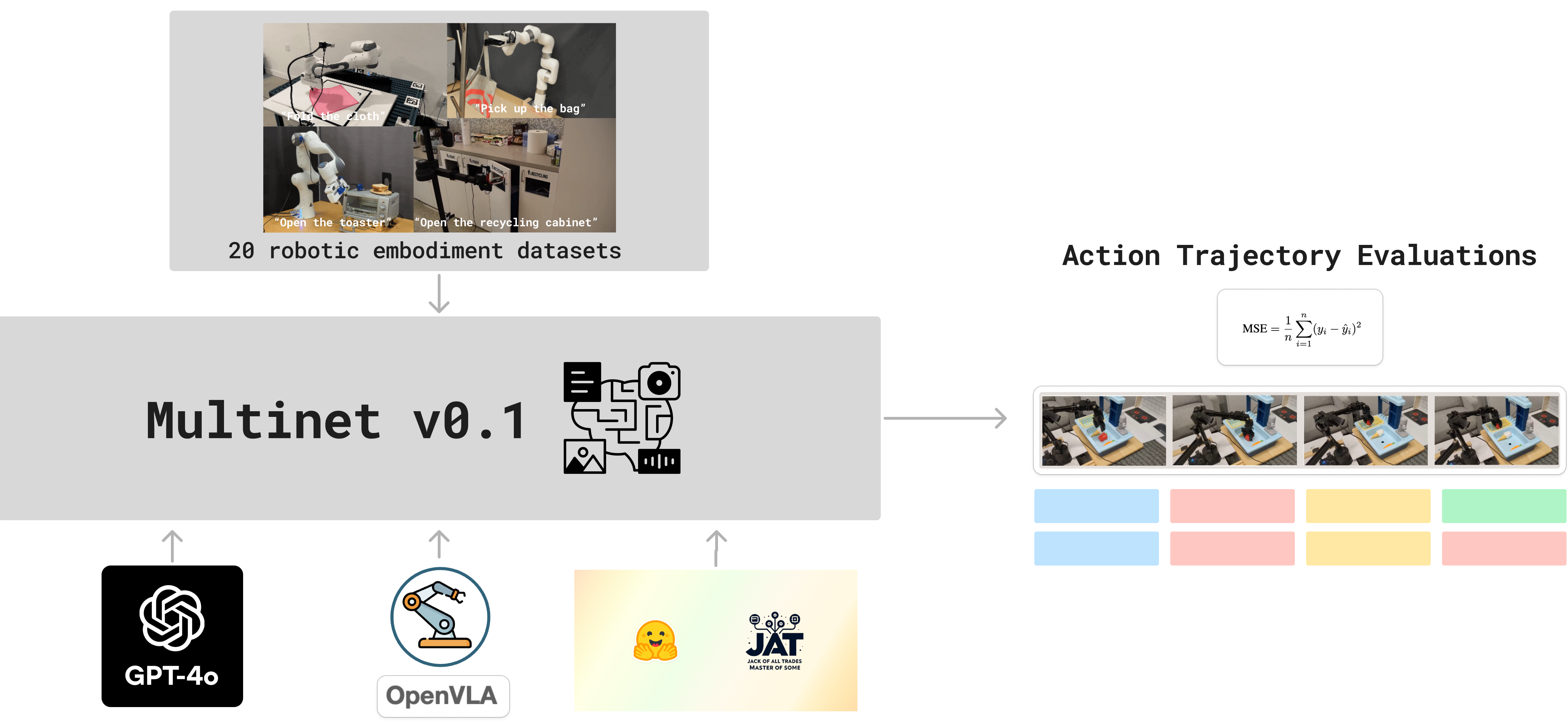 Multinet v0.1 Release Visual